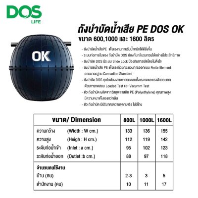 ถังบำบัดน้ำเสีย DOS OK 2000L.(ST-24/BK-2000L)