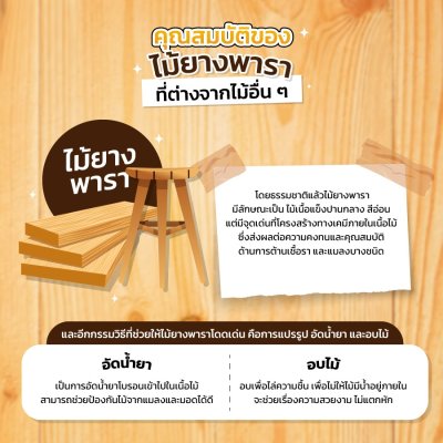 Nไม้ยางพาราอัดประสาน 12มม. เกรด CC