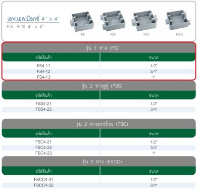 F.S. BOX 4"x4" 1" FS