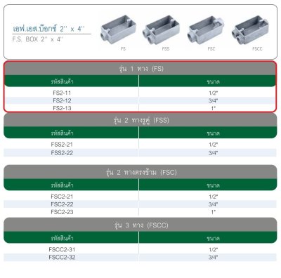 F.S. BOX 2"x4" 1/2" FS