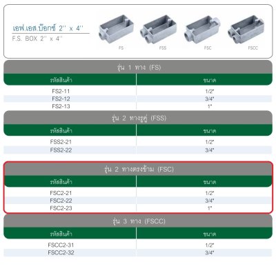 F.S. BOX 2"x4" 1" FSC