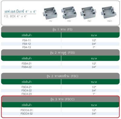 F.S. BOX 4"x4" 3/4" FSCC