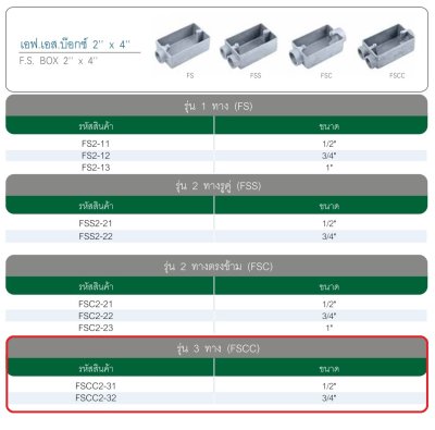 F.S. BOX 2"x4" 3/4" FSCC