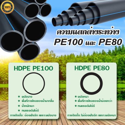 ท่อ HDPE 40มม.คาดส้ม PN6 (100ม.)