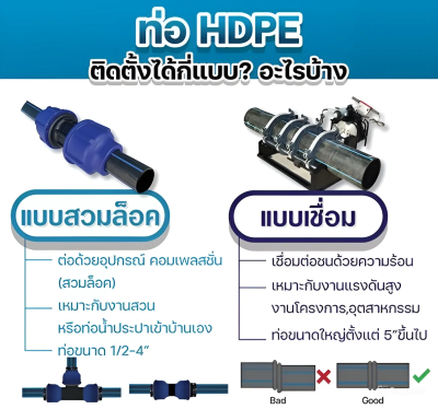 สามทาง ก.ใน PE 32mm.x1.1/4" PN10 COMPRESSION