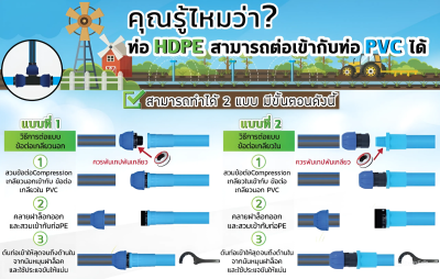 สามทาง ก.ใน PE 32mm.x1.1/4" PN10 COMPRESSION