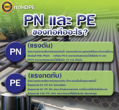 ท่อ HDPE 40มม.คาดส้ม PN6 (100ม.)