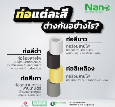 ข้อต่อตรง(มิล) 32มม.สีดำ NANO NNCU32MB