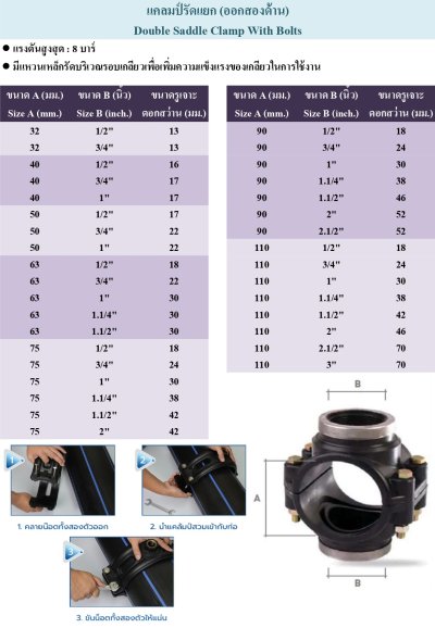 แคล้มรัดแยก (ก.ใน 2 ด้าน) PE 40มม.x1" PN10 COMPRESSION