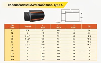ข้อต่อตรง ก.นอก HDPE 32มม. ดาดส้ม