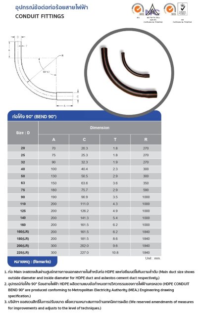 ข้อโค้ง 90 HDPE 25มม. (สวม) คาดส้ม