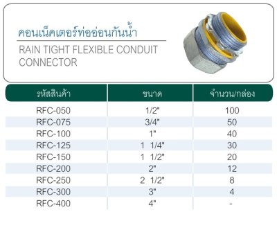 คอนเนคเตอร์ท่ออ่อน 3/4"กันน้ำแกนเหลือง