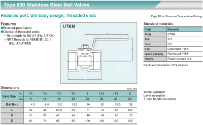 บอลวาล์ว STL KITZ 1/2" 600P
