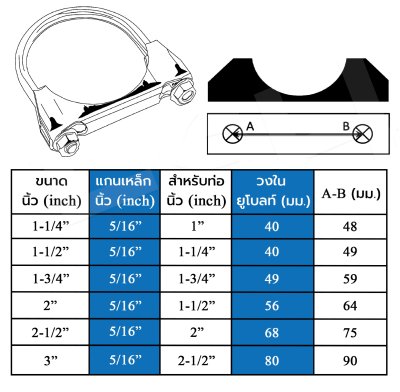 ยูแคล้ม 1.1/4"