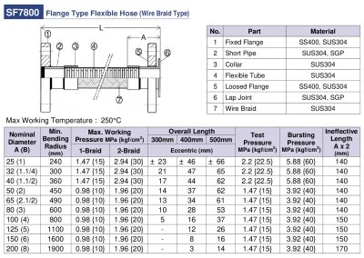 สายอ่อน SUS304 หัวหน้าแปลนเหล็ก 10K 1.1/4"x50 ซม.
