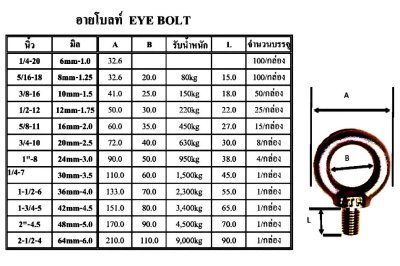 อายโบลท์ 20มม.