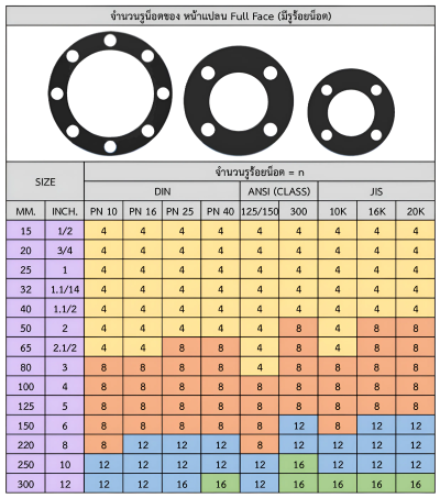 ยางหน้าแปลน 10K 3/4"