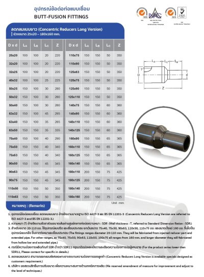 ต่อตรงลด HDPE 50x40มม. แบบเชื่อม