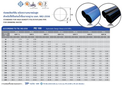 ท่อ HDPE 32มม.คาดน้ำเงิน PN10 (100ม.)