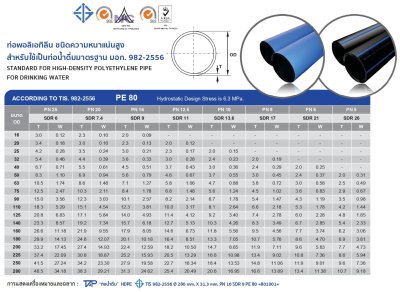 ท่อ HDPE 32มม.คาดน้ำเงิน PN10 (100ม.)
