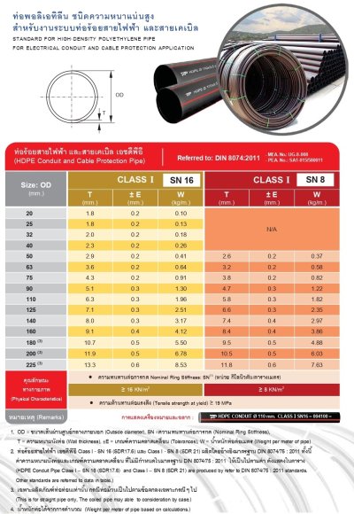 ท่อ HDPE 40มม.คาดส้ม PN6 (100ม.)