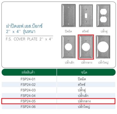 ฝาปิด FS 2"x4" ปลั๊กกลาง