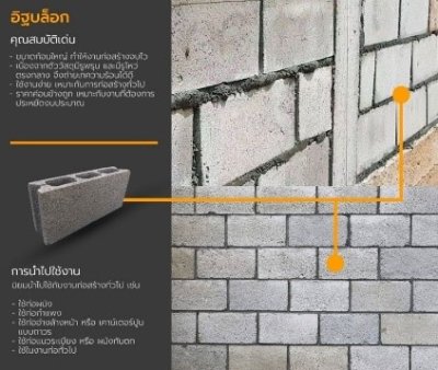 อิฐบล็อก 7ซม.