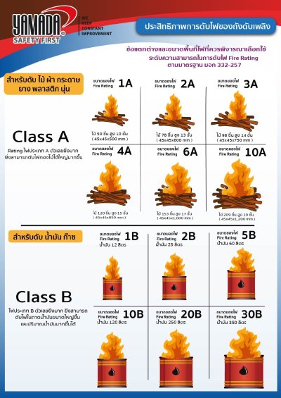 เครื่องดับเพลิง Co2 10P