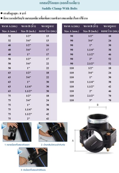 แคล้มรัดแยก ก.ใน PE 75มม.x1" PN10 COMPRESSION