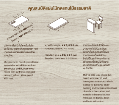 ไม้อัด MDF เปลือย 19มม.