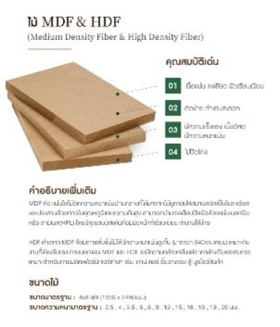 ไม้อัด MDF เปลือย 19มม.