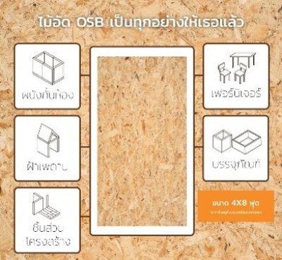 ไม้อัดชานอ้อย OSB 15มม. A