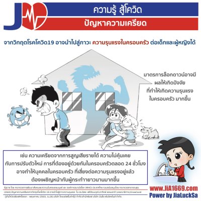 ปัญหาความเครียดจากวิกฤตโรคโควิด 19