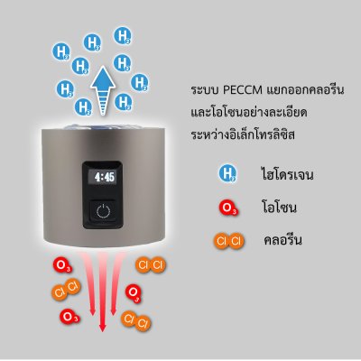 3,500 PPB 5 นาที, กระบอกผลิตน้ำไฮโดรเจน R2 High Performance