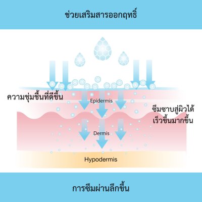 เซรั่มผิวหน้าขาวยี่ห้อไหนดี เซรั่มหน้าใสยี่ห้อไหนดี เซรั่มหน้าขาวยี่ห้อไหนดี เซรั่มลดฝ้ายี่ห้อไหนดี ทํายังไงให้หน้าใสไร้สิว เซรั่มลดสิวยี่ห้อไหนดี เซรั่มลดสิวที่ดีที่สุด ลดริ้วรอยที่ดีที่สุด เซรั่มลดรอยดํายี่ห้อไหนดี
