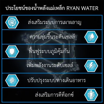 น้ำพลังแม่เหล็ก น้ำดื่มพลังแม่เหล็ก น้ำแม่เหล็ก น้ำดื่มแม่เหล็ก เครื่องผลิตน้ำแม่เหล็ก