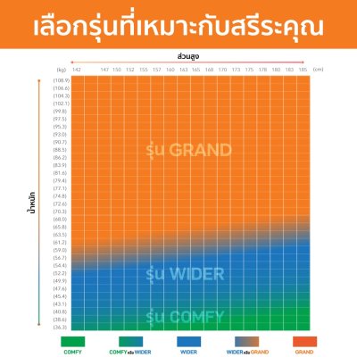 Curble Grand เบาะรองนั่งเพื่อสุขภาพ ปรับท่านั่ง เก้าอี้เสริมเพื่อสุขภาพ สำหรับผู้ใหญ่