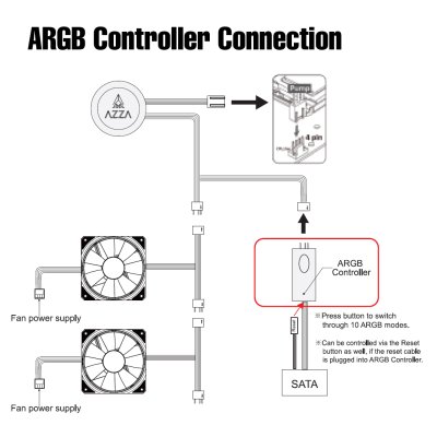 AZZA GALEFORCE ARGB CPU Liquid Cooler LCAZ-240C-ARGB - Black