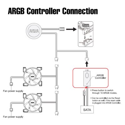 AZZA BLIZZARD ARGB CPU Liquid Cooler LCAZ-360R-ARGB - Black