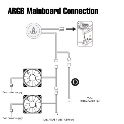 AZZA GALEFORCE ARGB CPU Liquid Cooler LCAZ-240C-ARGB - Black