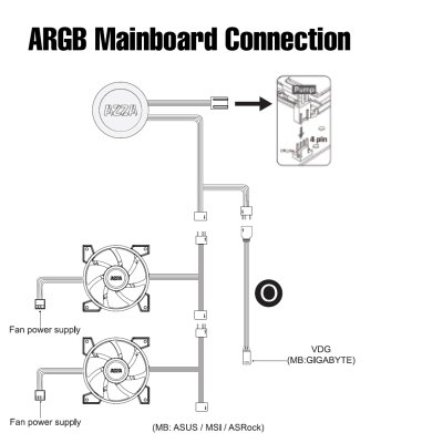 AZZA BLIZZARD ARGB CPU Liquid Cooler LCAZ-360R-ARGB - Black