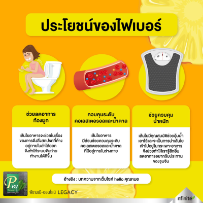ไฟเบอร์ FLO Pineapple Lime
