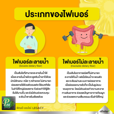 ไฟเบอร์ FLO Pineapple Lime