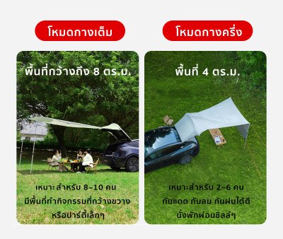 Tesla เต็นท์ท้ายรถ สำหรับ Model Y(ปี19-24)/New Model Y Juniper เต็นท์หลังรถ เต็นท์ต่อท้ายรถ