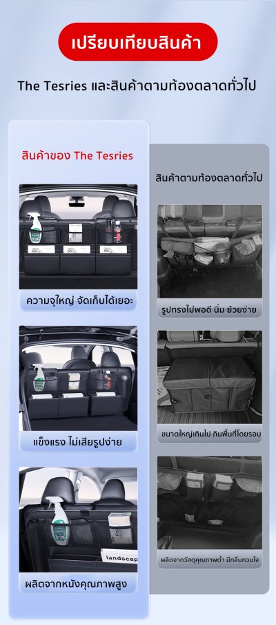 Tesla กระเป๋าเก็บของติดพนักพิงหลังเบาะ กระเป๋าภายในรถ กระเป๋าแขวนใส่ของ สำหรับ Model Y ทุก Series