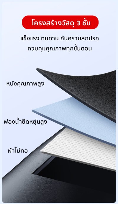 Tesla กระเป๋าเก็บของติดพนักพิงหลังเบาะ กระเป๋าภายในรถ กระเป๋าแขวนใส่ของ สำหรับ Model Y ทุก Series