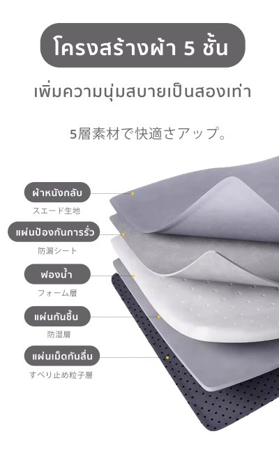 The Camp BYD Seal ที่นอนเป่าลมอัตโนมัติ ท้ายรถเรียบหรู หนานุ่ม ใช้ได้จริง