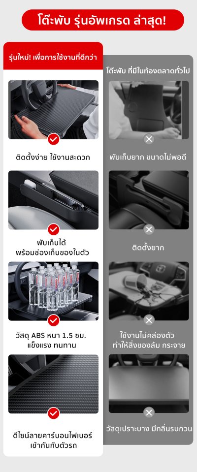 โต๊ะอเนกประสงค์ภายในรถยนต์ สำหรับรถยนต์ทุกรุ่น โต๊ะพกพา แข็งแรง ติดตั้งง่าย