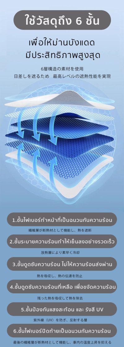 The Camp ม่านบังแดดหลังคา สำหรับรถรุ่น BYD Seal ฉนวนกันร้อนในตัว ใช้งานง่าย สายทริปต้องมี