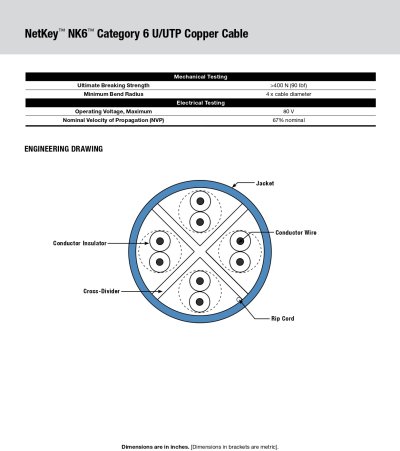 Panduit Netkey NUC6C04BU-FE CAT6 Indoor UTP Cable 305M/Box สายแลน